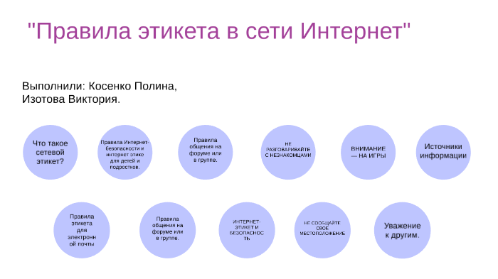 Этикет в сети интернет презентация