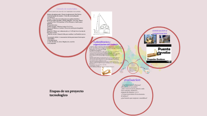 Etapas de un proyecto tecnologico by zharick nicoll rico joya on Prezi