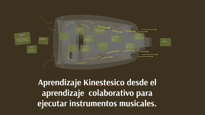 Aprendizaje Kinestesico by Luisa Vargas on Prezi