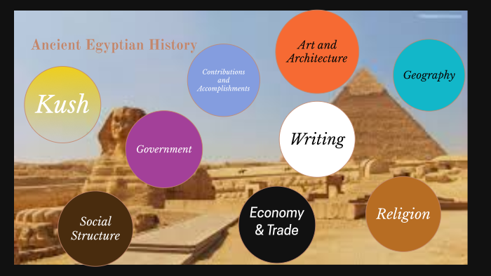 Ancient Egypt by Connor Lin on Prezi