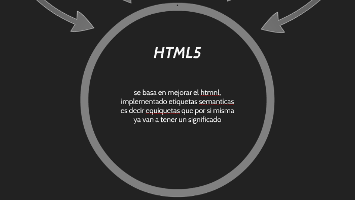 estructura basica de HTML5 by patricio iñiguez on Prezi