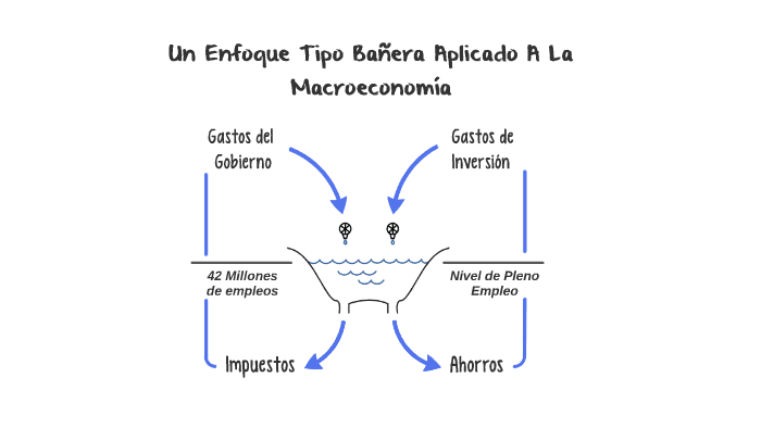 Un Enfoque Tipo Bañera Aplicado A La Macroeconomia by Mariel Díaz