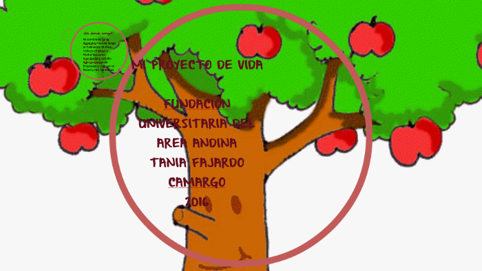 MI PROYECTO DE VIDA by Tania Fajardo on Prezi
