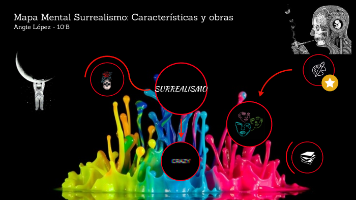 ACTIVIDAD I:SURREALISMO by Angie L on Prezi Next