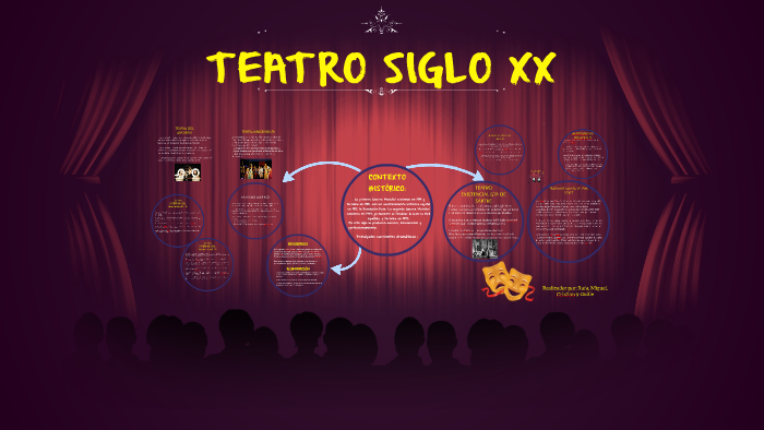 TEATRO SIGLO XX by Guillermo Fenech Rodríguez