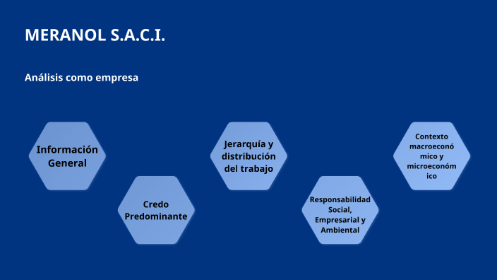 MERANOL S.A.C.I. by Matias Nahuel Farfan on Prezi