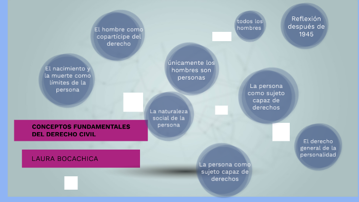 CONCEPTOS FUNDAMENTALES DEL DERECHO CIVIL by JULIAN 88