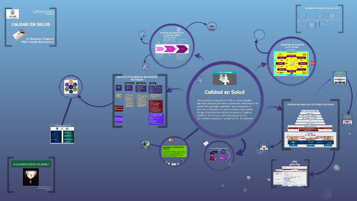 CALIDAD EN SALUD by claudia duran on Prezi