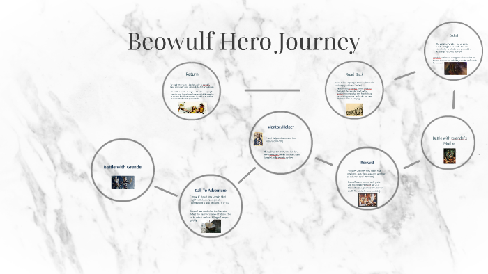 the hero's journey for beowulf