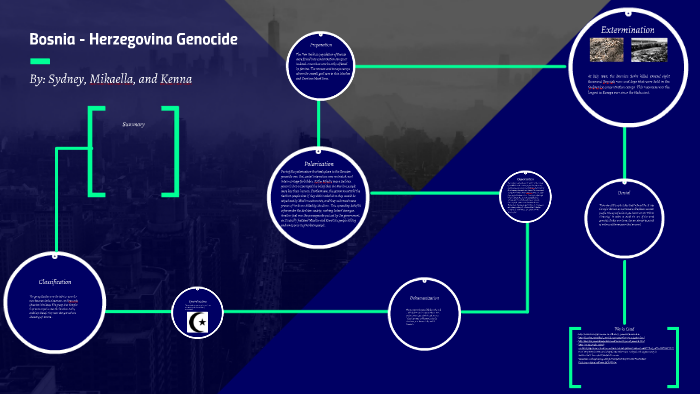 Bosnia Herzegovina Genocide By Kenna F On Prezi   V6nyrwhw425qdral6qd4pfpgzl6jc3sachvcdoaizecfr3dnitcq 3 0 