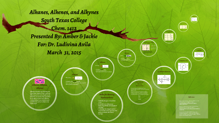 Alkanes, Alkenes, And Alkynes By Amber Cavazos