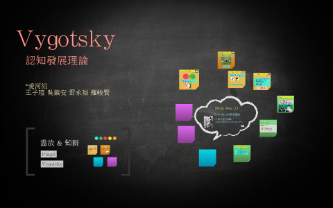 Vygotsky 認知發展理論 社會文化的觀點sociocultural Perspective By Whang Shan