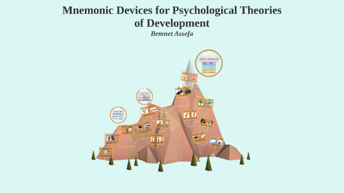 Mnemonic Devices by Bemnet Assefa on Prezi