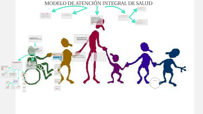 Modelo De AtenciÓn Integral De Salud By Jeanpierre Albank On Prezi 4598