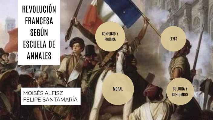 Revolución Francesa según escuela de Annales by Moisés David Alfisz Cuervo