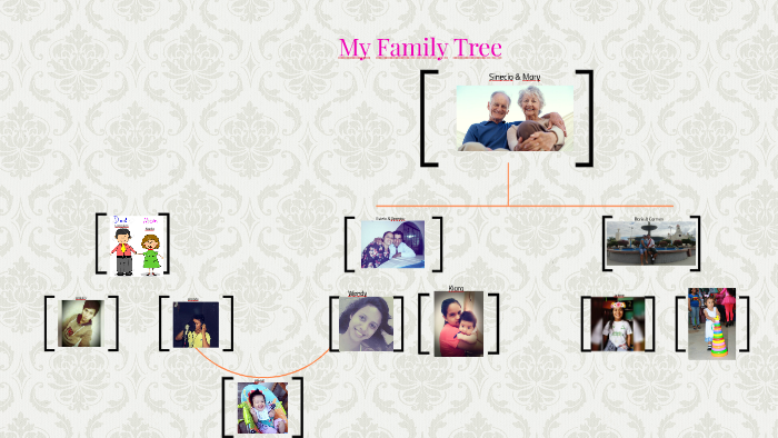 My Family tree by Wendy Sanchez Tafur on Prezi