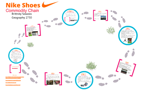 nike shoes commodity chain