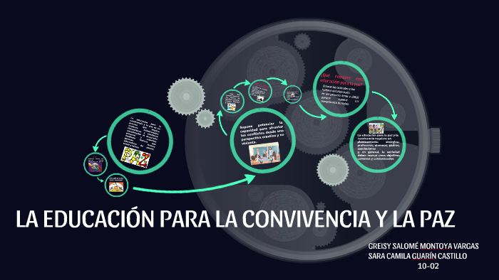 LA EDUCACIÓN PARA LA CONVIVENCIA Y LA PAZ by Sara Camila Guarín ...