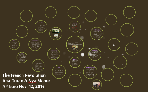 The French Revolution by Ana Duran on Prezi