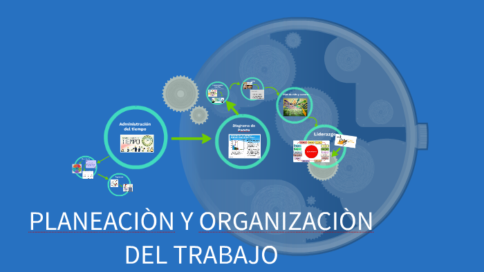 PLANEACIÒN Y ORGANIZACIÒN DEL TRABAJO by Ana Silvia Robles on Prezi