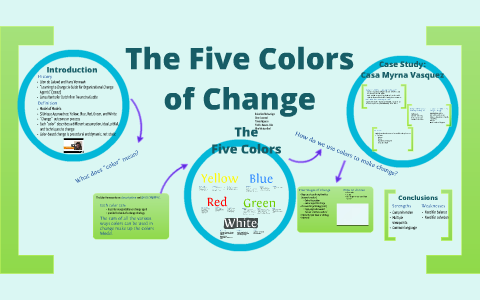 The Five Colors of Change by Clare Leonard on Prezi