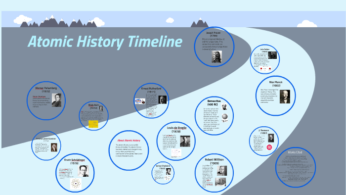 Atomic History Timeline by Sean Clark