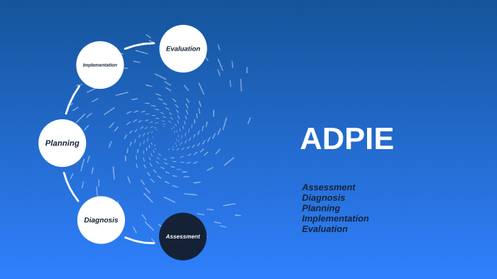 ADPIE by Stephanie Butler on Prezi