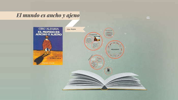 El mundo es ancho y ajeno by Sofia Segura on Prezi
