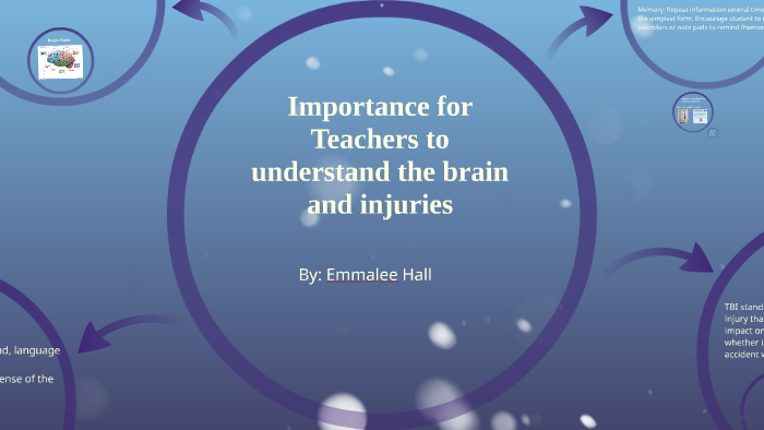 Importance for Teachers to understand brain injuries by Emmalee Hall on ...