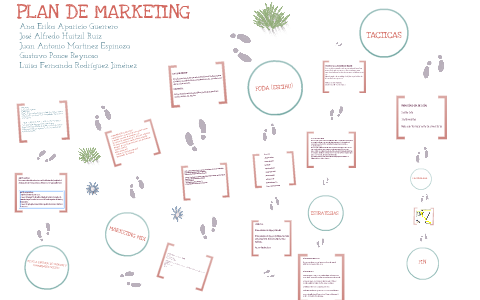 PLAN DE MARKETING by Gustavo Reynoso on Prezi