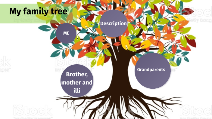 My family tree by EMILIA FERNANDA BERAUD SANCHEZ on Prezi