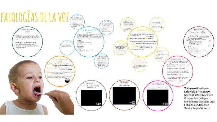 PATOLOGÍAS DE LA VOZ by Noemi Quintero Marchena on Prezi