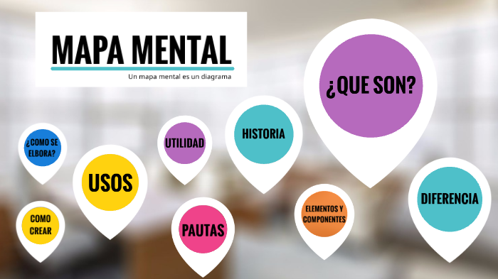 MAPA MENTAL by bruno rivero vasquez on Prezi