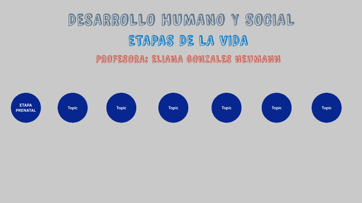 DESARROLLO HUMANO Y SOCIAL by Adriana Oña on Prezi