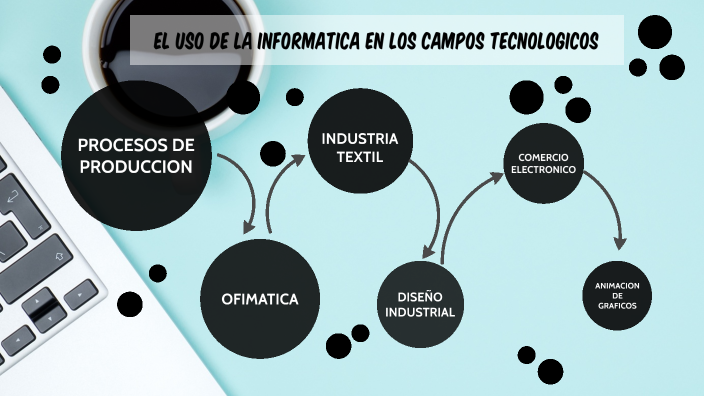 El uso de la informatica en los procesos de produccion by Kloudenn ...