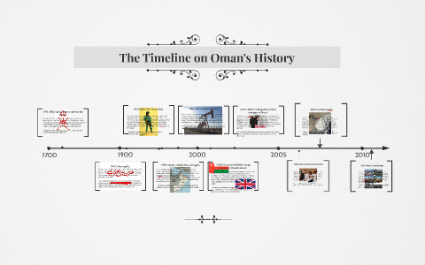 The Timeline on Oman's History by Max O'Donnell on Prezi