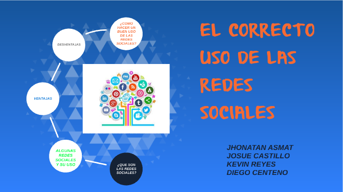 EL CORRECTO USO DE LAS REDES SOCIALES by Jhonatan Martin Asmat Quiñonez ...