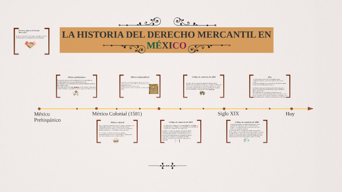 Historia del derecho comercial resumen