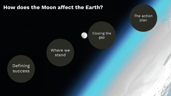 How Does The Moon Affect The Earth? By Brandon Douglas On Prezi