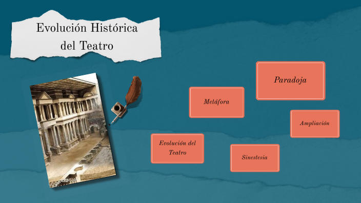 Evolución Histórica Del Teatro By Colección Monte Sinaí On Prezi