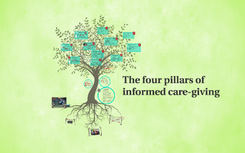 My ethical autobiography picture