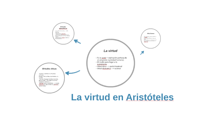 La virtud en Aristóteles by Laura Séz Rius on Prezi