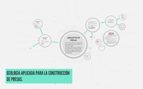 Geologia Aplicada Para La Construccion De Presas By Abel Almaraz