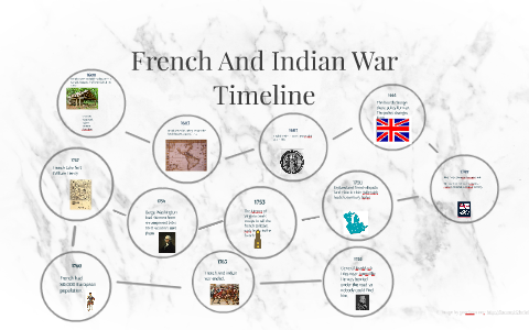 French And Indian War by toad vanderberg on Prezi