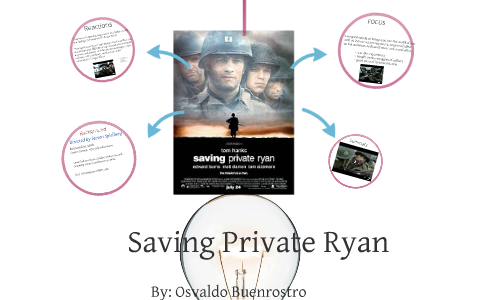 saving private ryan analysis essay