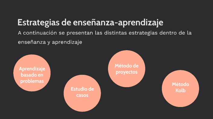 Estrategia De Enseñanza-aprendizaje By Marcela Flores On Prezi