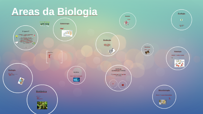 Areas da Biologia by Ana Gabi Brito on Prezi