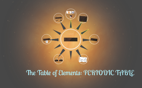 The Table of Elements: PERIODIC TABLE by Kevin Mifsud on Prezi