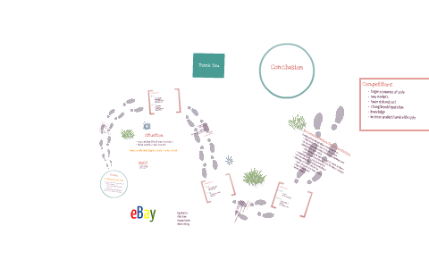 Vrio analysis of ebay picture