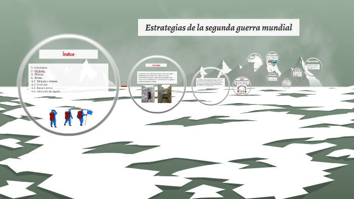 Estrategias de la segunda guerra mundial by María González Hernández on  Prezi Next